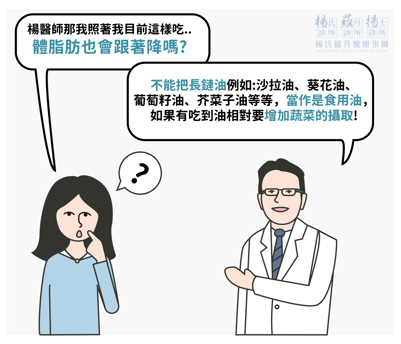 減肥 減重 瘦身 肥胖